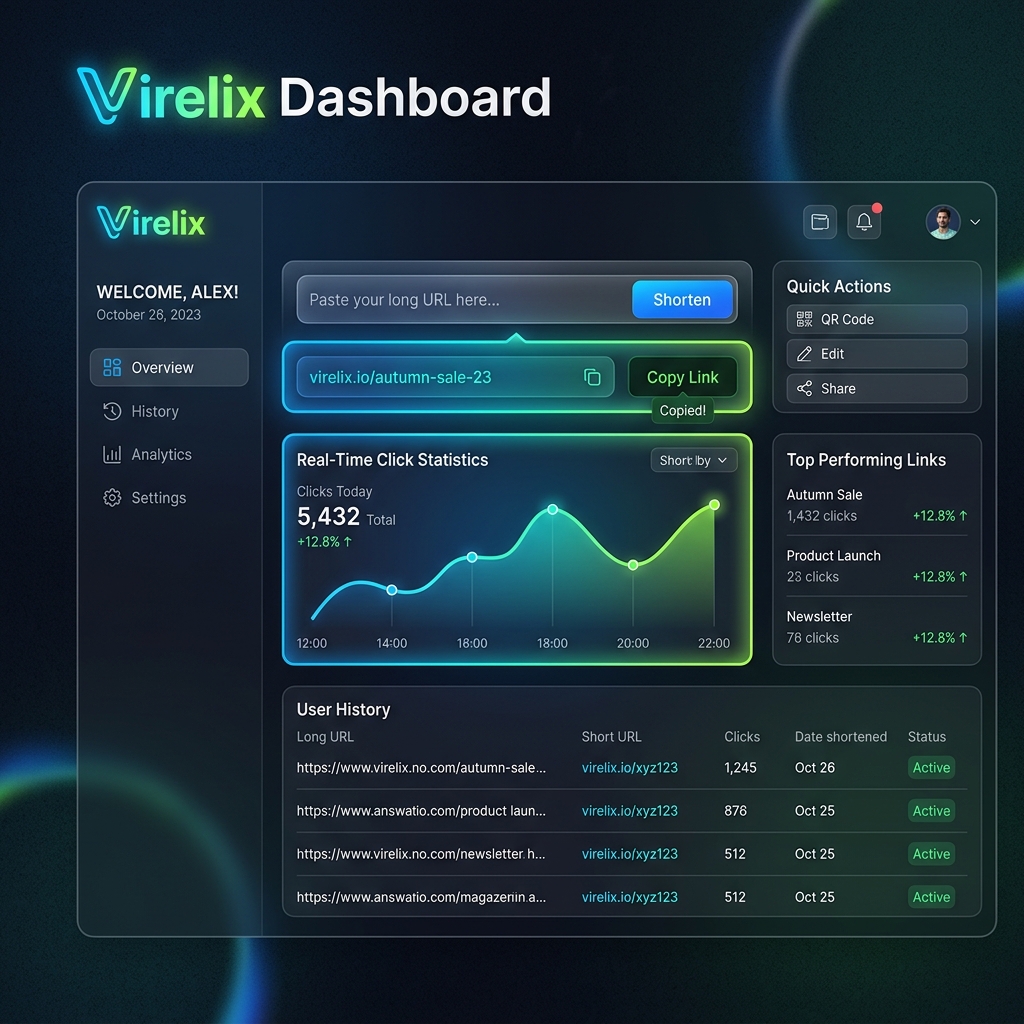 Virelix Analytics Dashboard UI